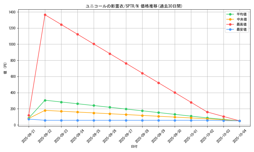 card_6872_series_15891_rarity_1_graph