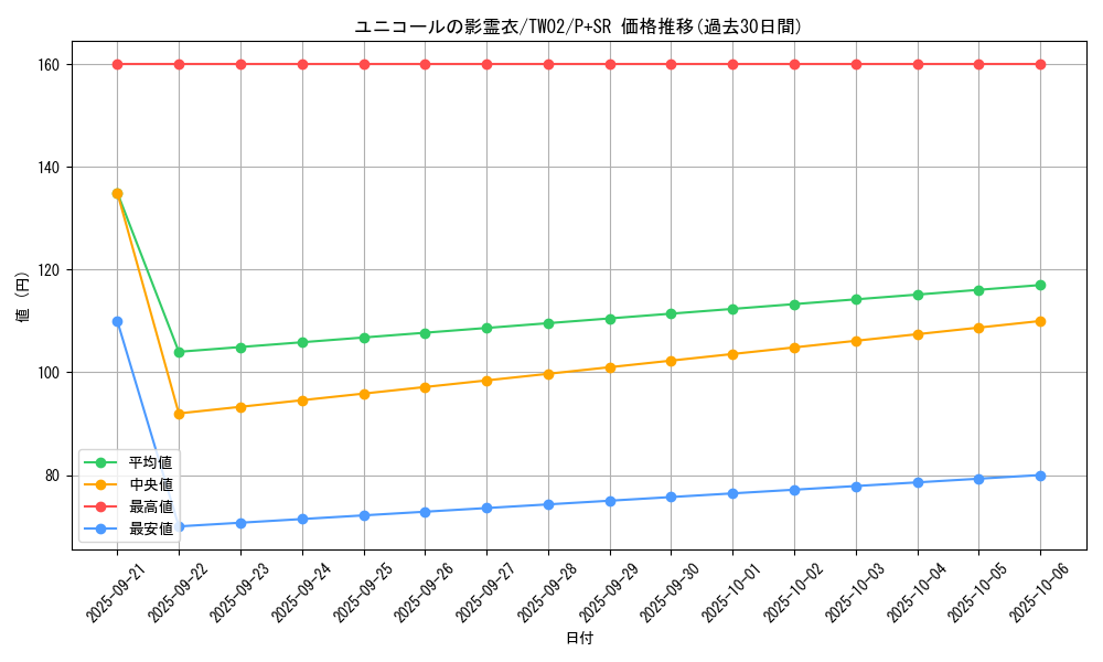 card_6872_series_701_rarity_183_graph