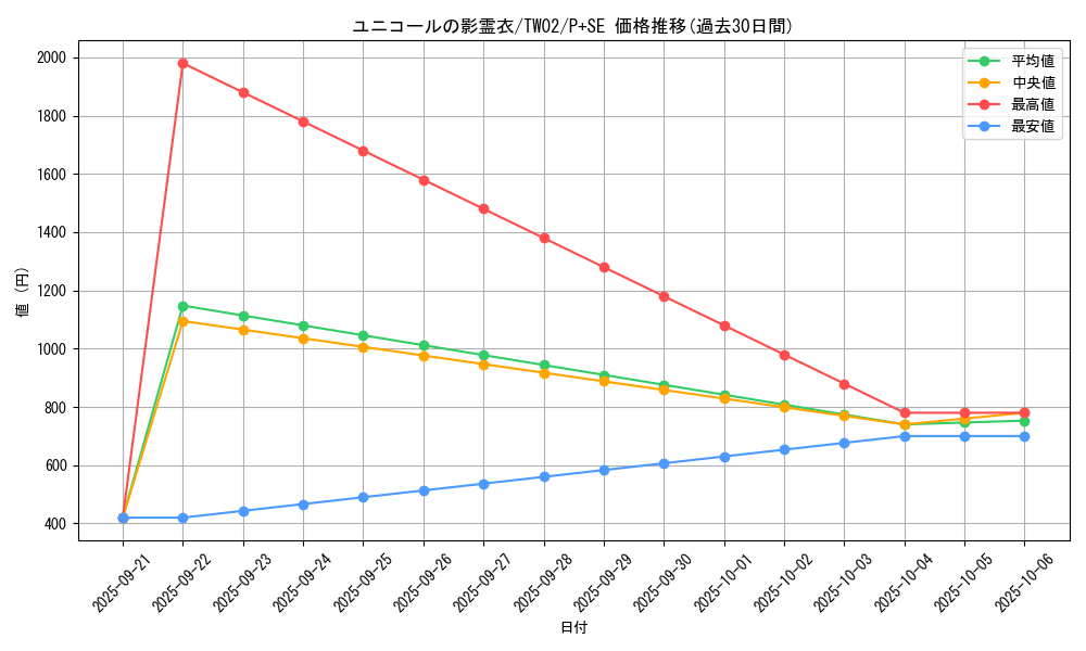 card_6872_series_701_rarity_703_graph