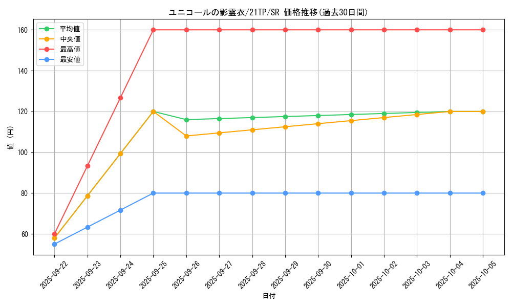 card_6872_series_9809_rarity_3_graph