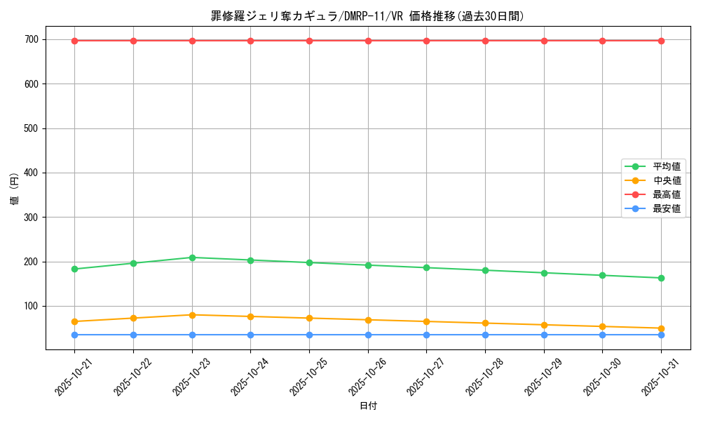 card_68730_series_65436_rarity_101809_graph