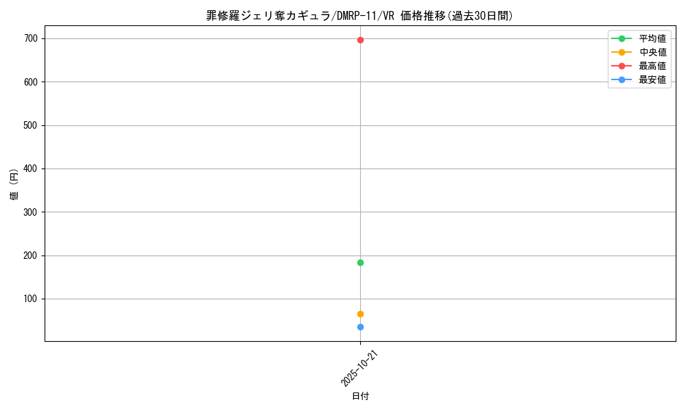 card_68730_series_65436_rarity_101809_graph