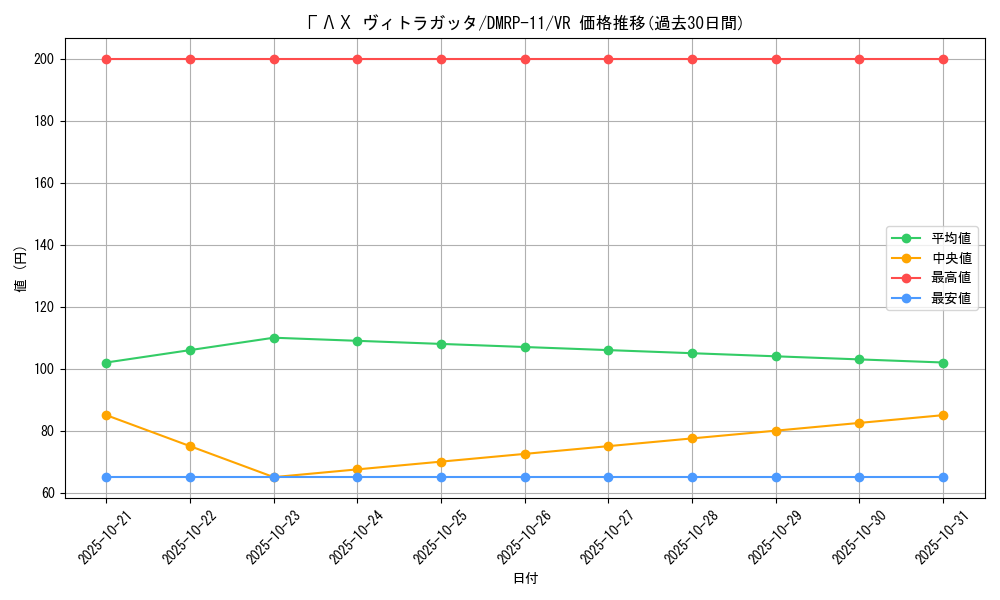 card_68734_series_65436_rarity_101809_graph