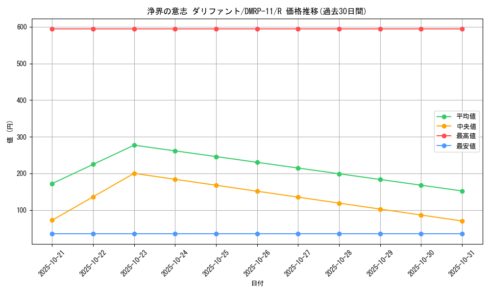 card_68738_series_65436_rarity_101829_graph