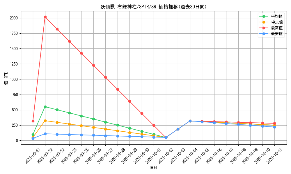 card_6873_series_15891_rarity_3_graph