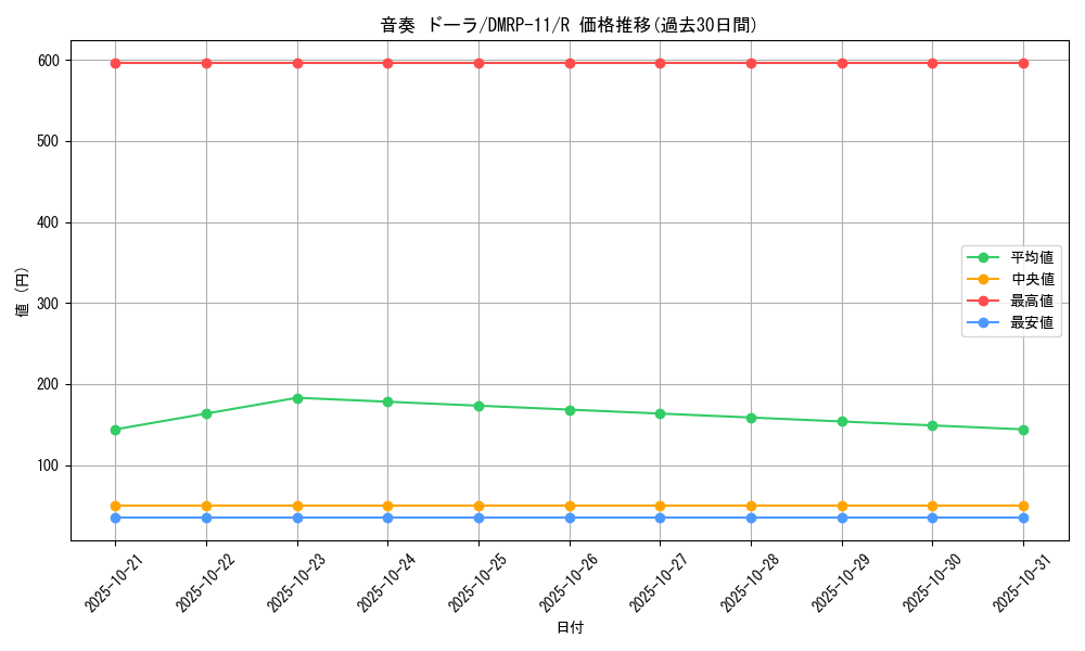 card_68740_series_65436_rarity_101829_graph