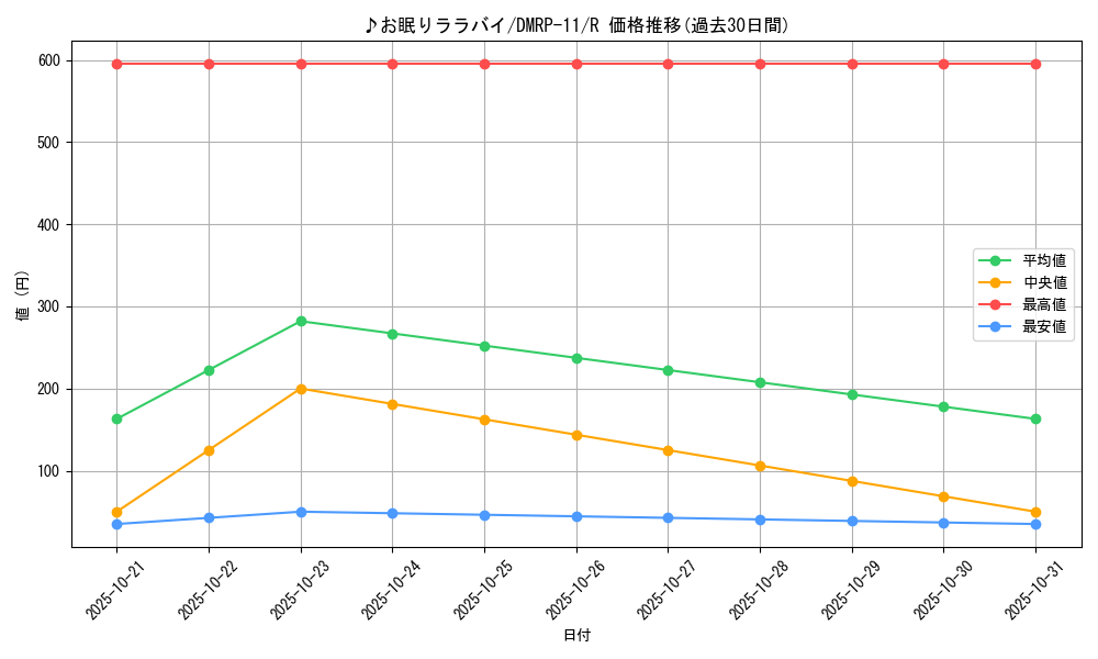 card_68741_series_65436_rarity_101829_graph