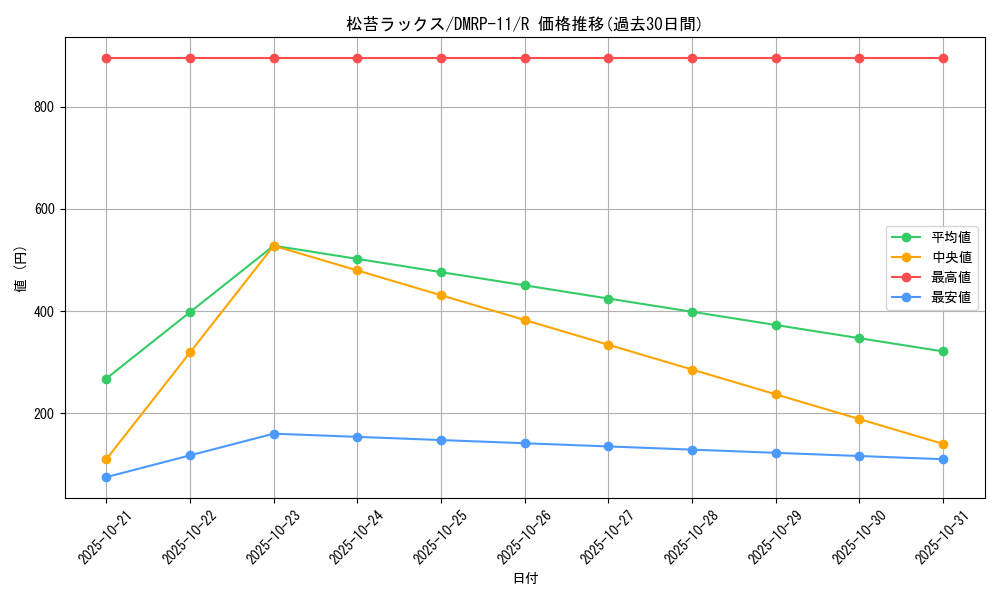 card_68743_series_65436_rarity_101829_graph