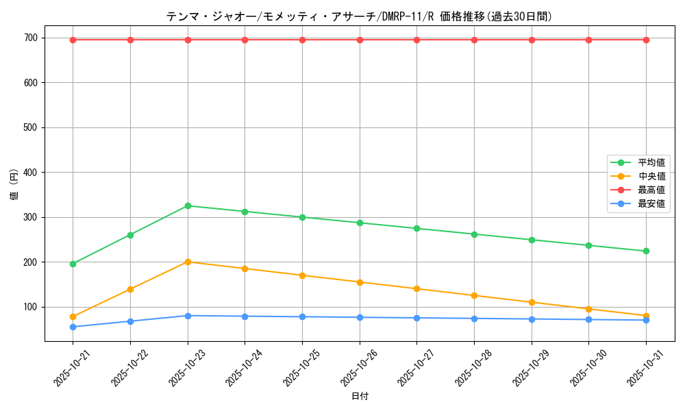 card_68746_series_65436_rarity_101829_graph