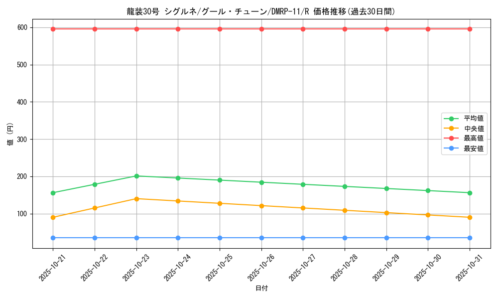 card_68747_series_65436_rarity_101829_graph