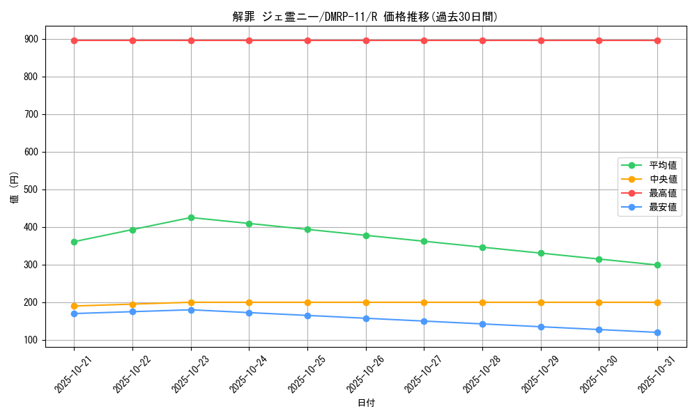 card_68749_series_65436_rarity_101829_graph