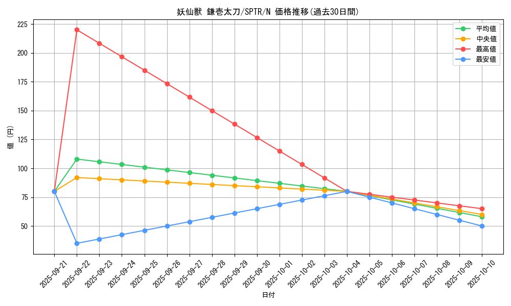 card_6874_series_15891_rarity_1_graph