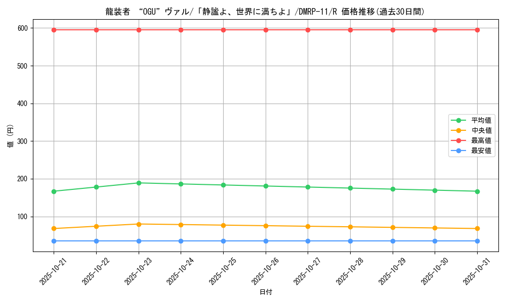 card_68751_series_65436_rarity_101829_graph