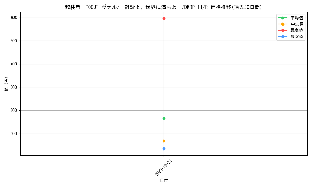 card_68751_series_65436_rarity_101829_graph