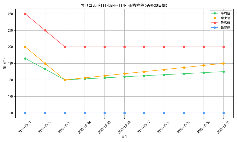 card_68754_series_65436_rarity_101829_graph