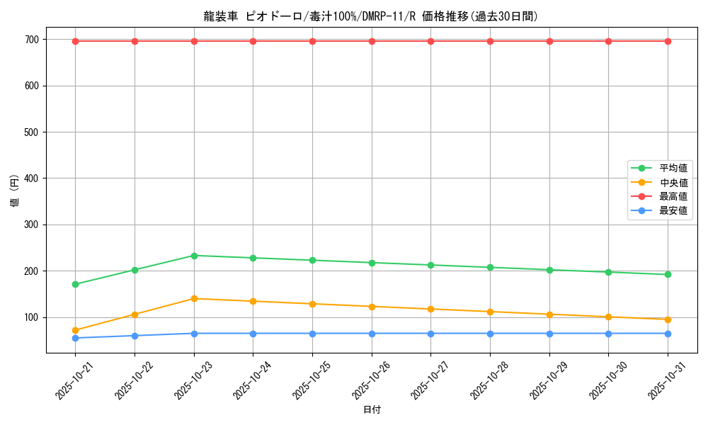 card_68755_series_65436_rarity_101829_graph