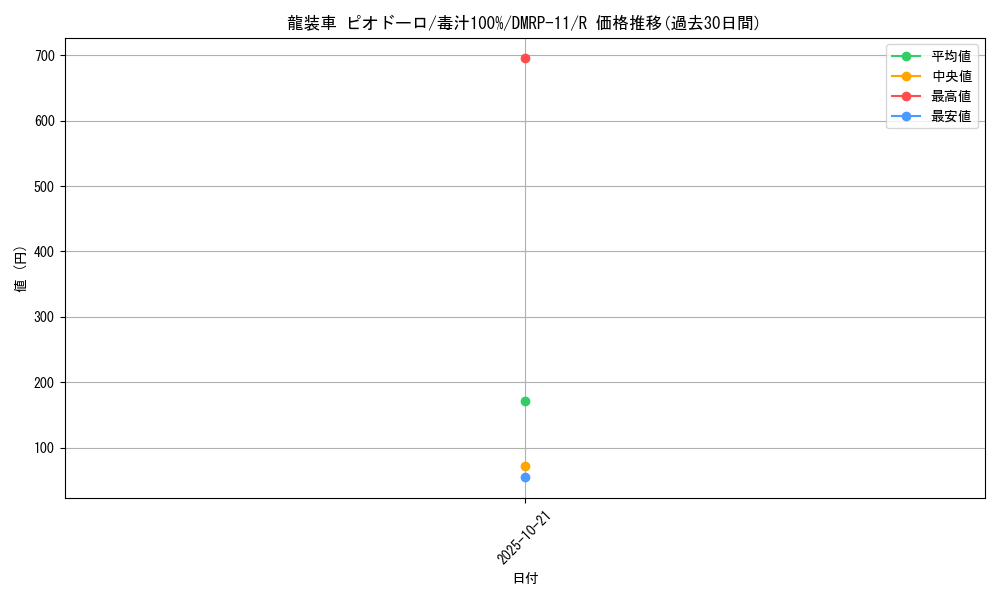 card_68755_series_65436_rarity_101829_graph