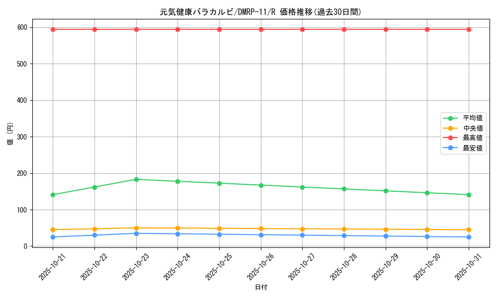 card_68756_series_65436_rarity_101829_graph