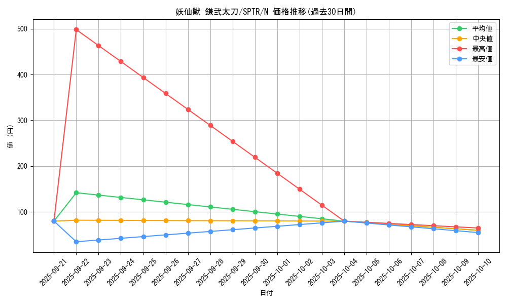 card_6875_series_15891_rarity_1_graph