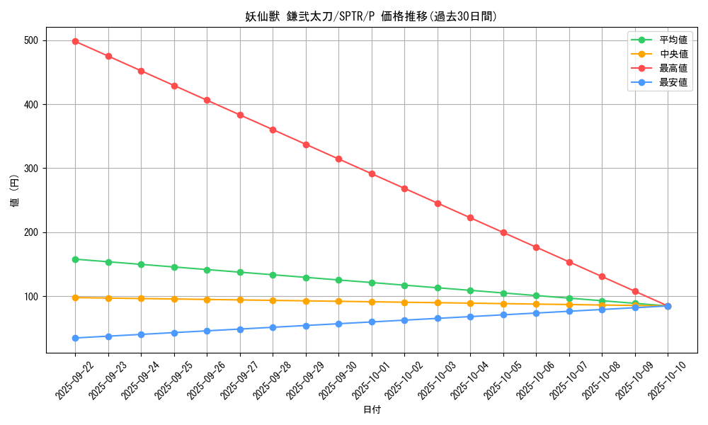 card_6875_series_15891_rarity_2_graph