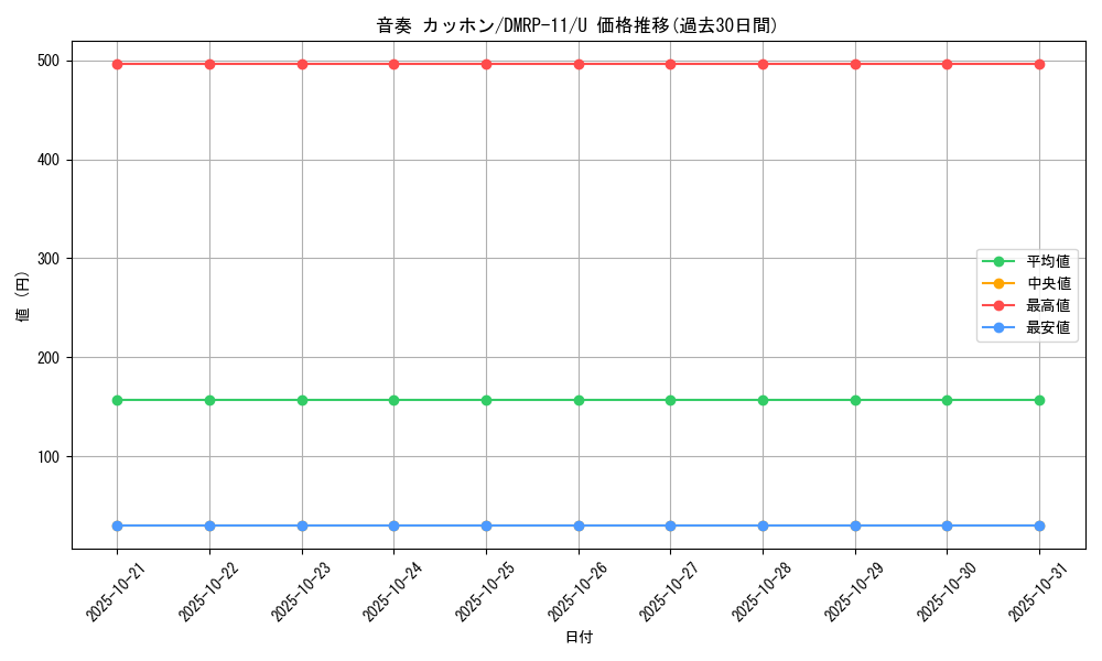 card_68760_series_65436_rarity_101855_graph