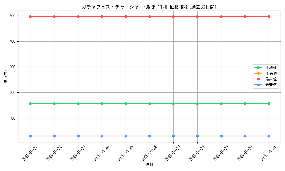 card_68763_series_65436_rarity_101855_graph