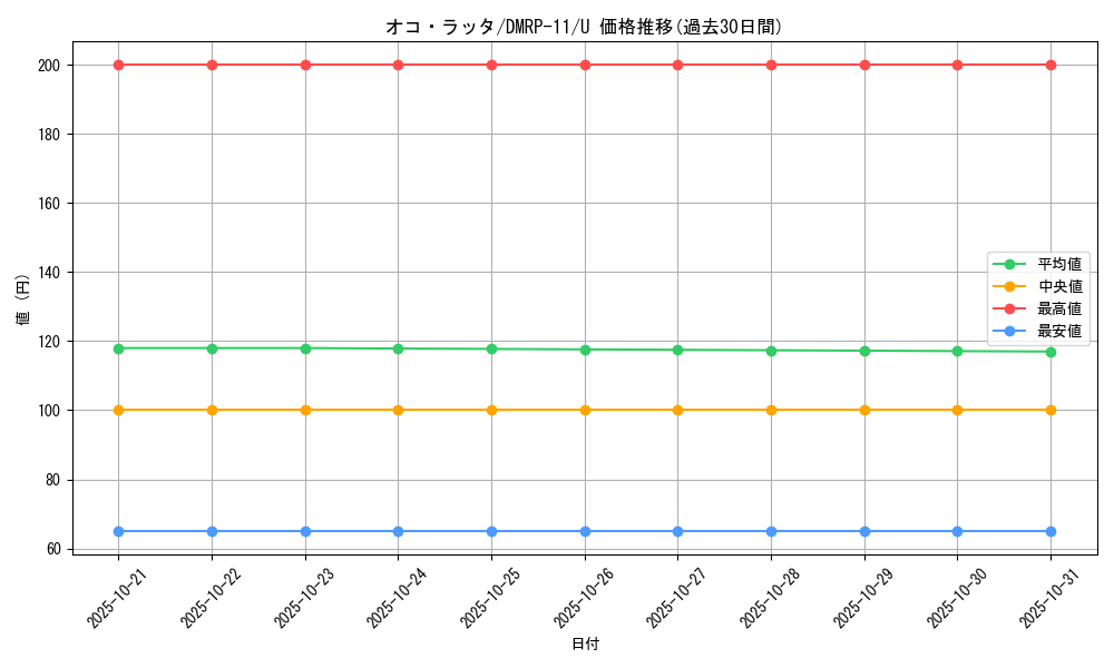 card_68764_series_65436_rarity_101855_graph