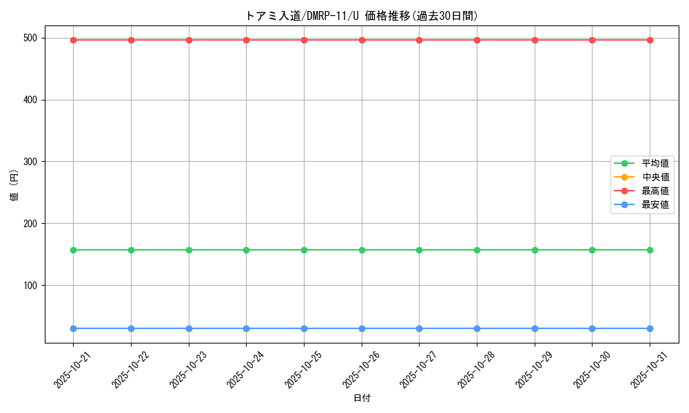 card_68766_series_65436_rarity_101855_graph