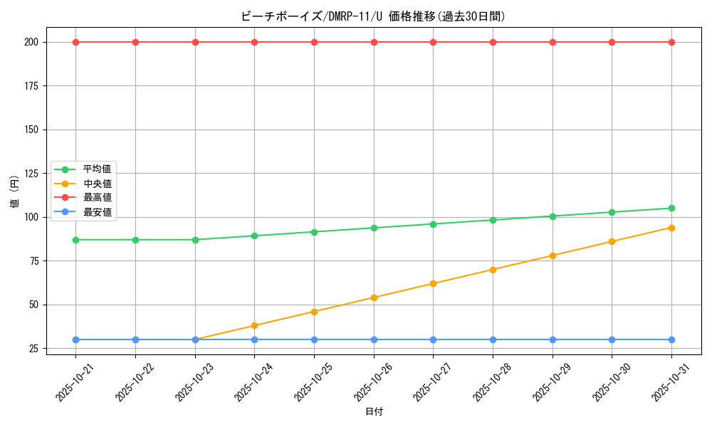 card_68768_series_65436_rarity_101855_graph