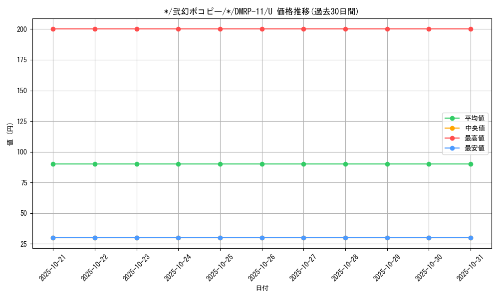 card_68769_series_65436_rarity_101855_graph
