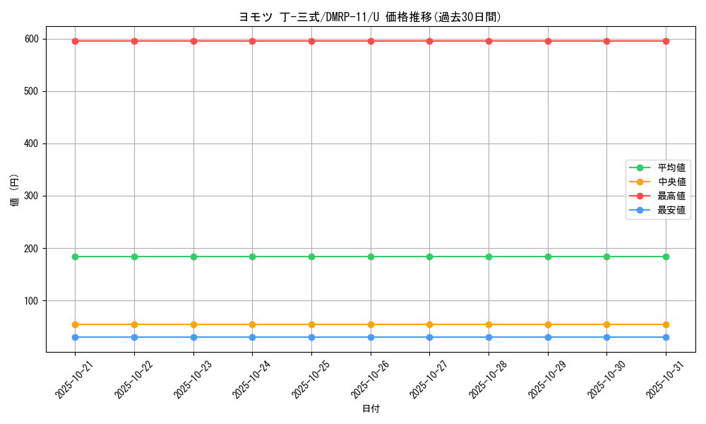 card_68771_series_65436_rarity_101855_graph