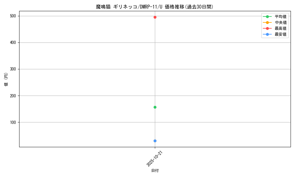 card_68772_series_65436_rarity_101855_graph