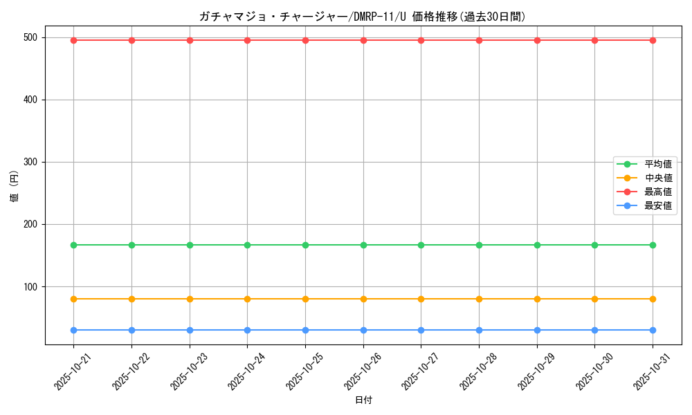 card_68776_series_65436_rarity_101855_graph