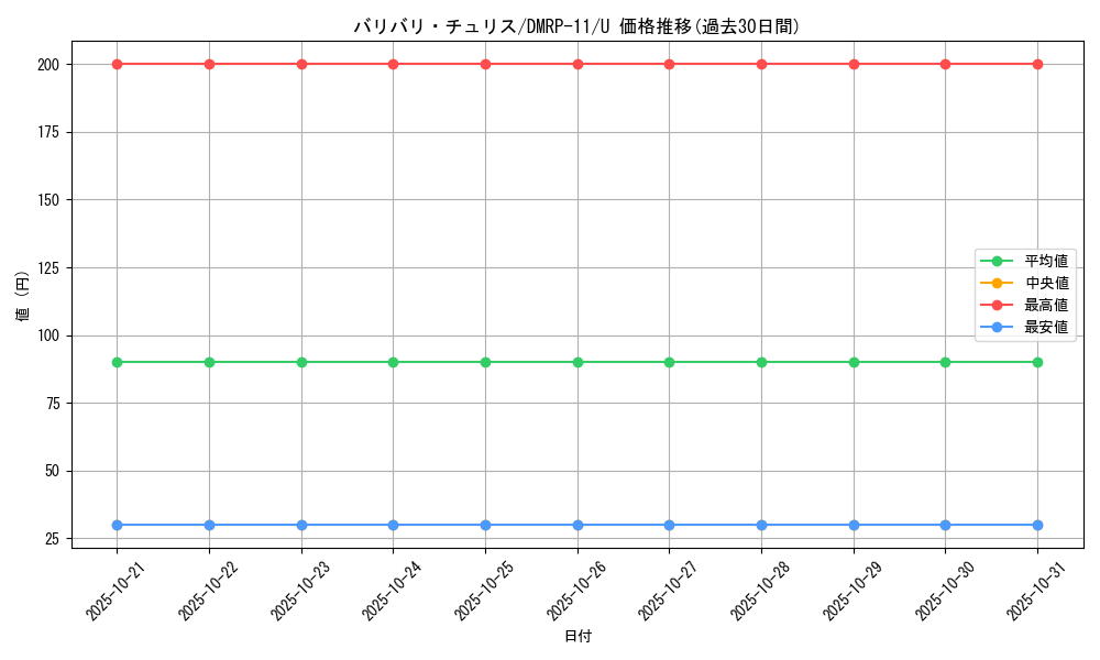 card_68778_series_65436_rarity_101855_graph