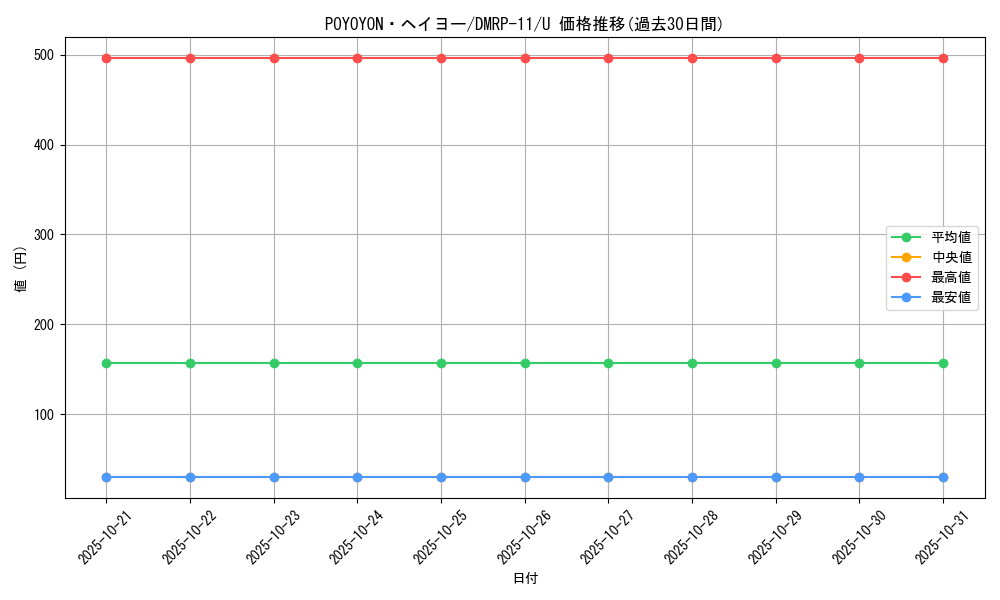 card_68779_series_65436_rarity_101855_graph