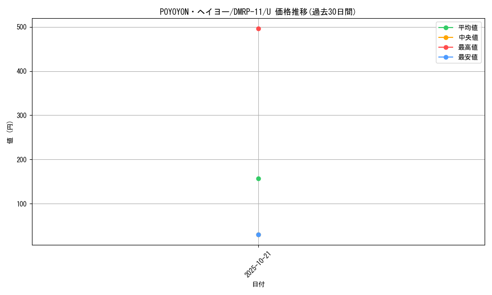 card_68779_series_65436_rarity_101855_graph