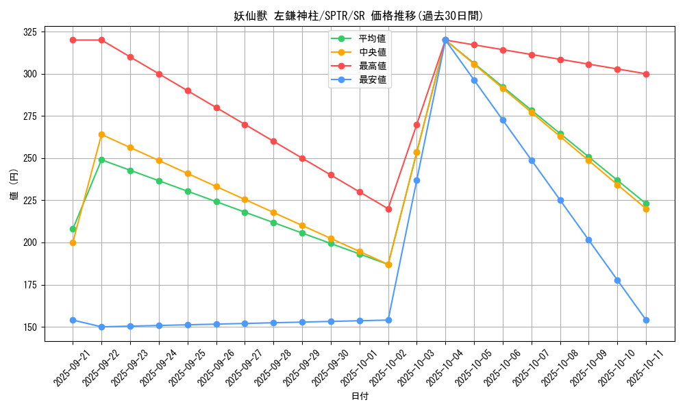 card_6877_series_15891_rarity_3_graph