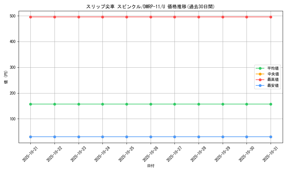 card_68780_series_65436_rarity_101855_graph