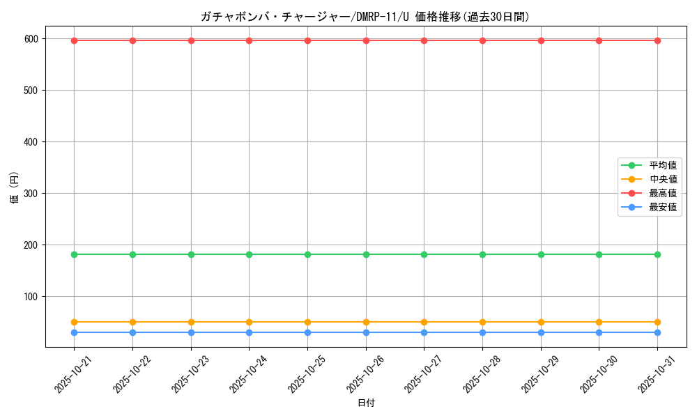 card_68781_series_65436_rarity_101855_graph