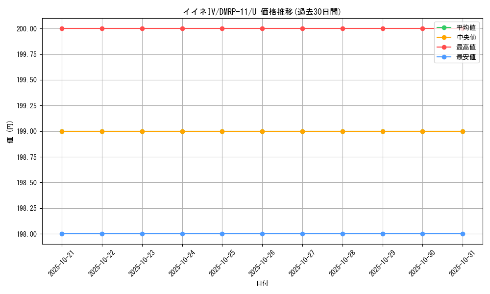 card_68783_series_65436_rarity_101855_graph