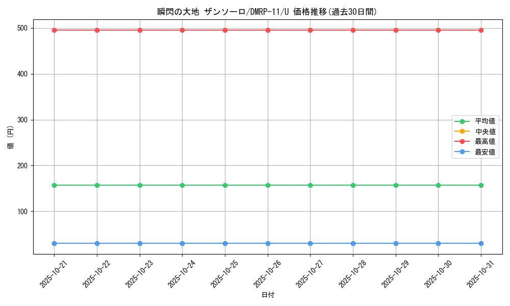 card_68784_series_65436_rarity_101855_graph