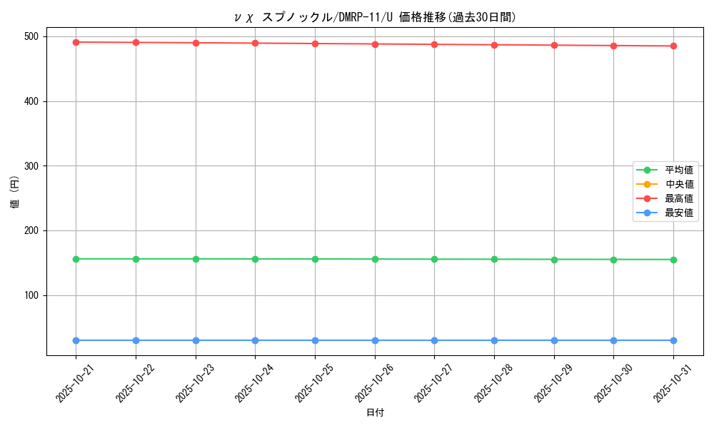 card_68786_series_65436_rarity_101855_graph