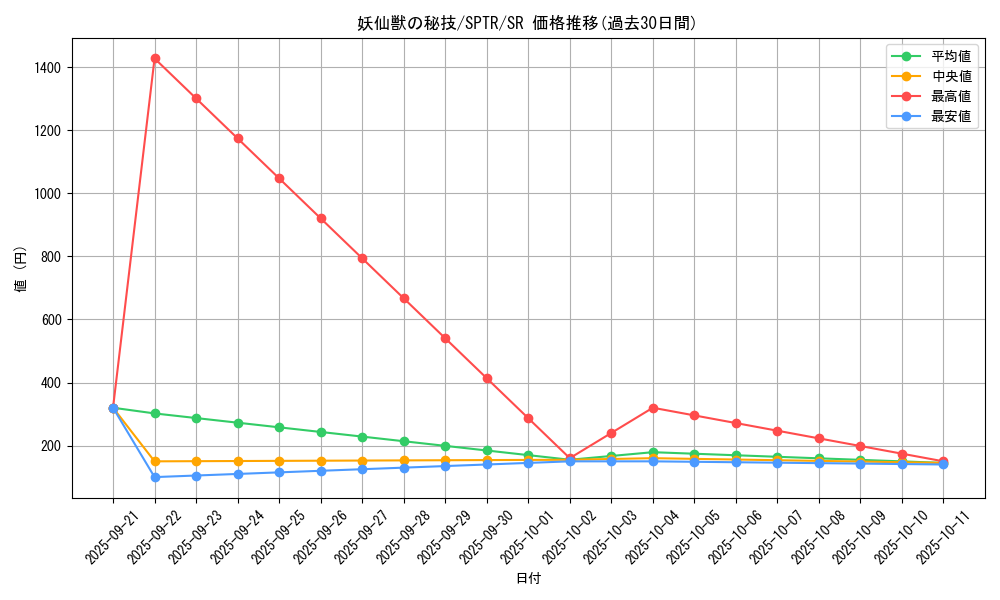 card_6878_series_15891_rarity_3_graph