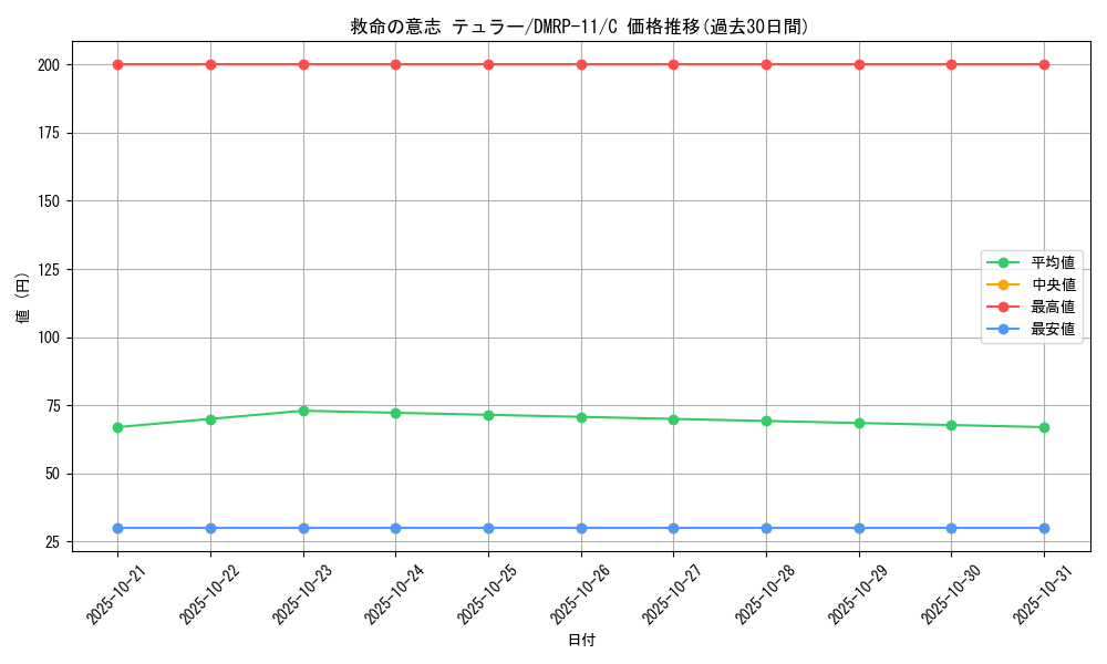 card_68790_series_65436_rarity_101888_graph