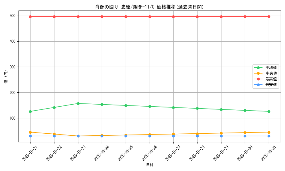 card_68791_series_65436_rarity_101888_graph