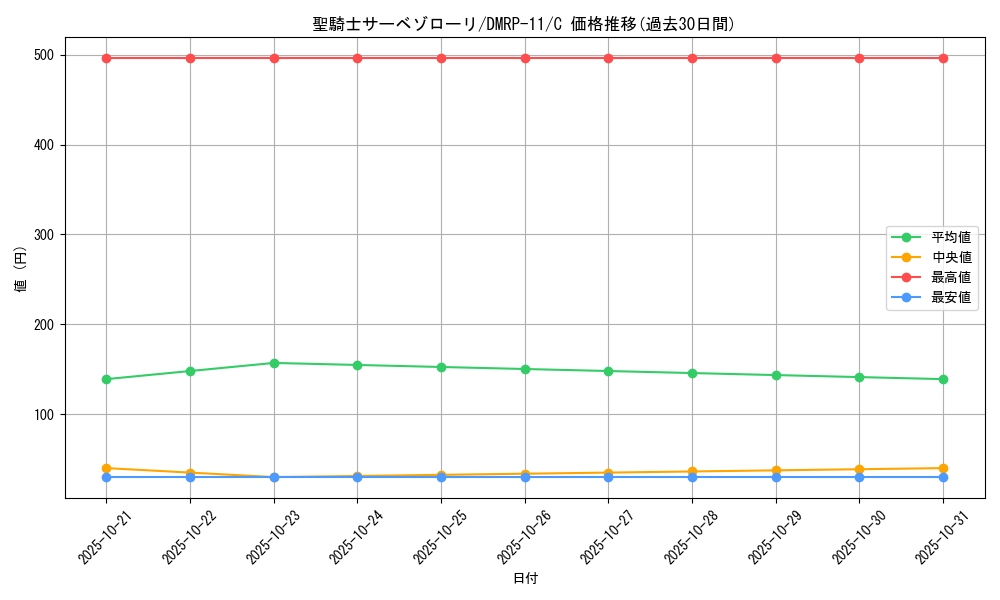 card_68792_series_65436_rarity_101888_graph