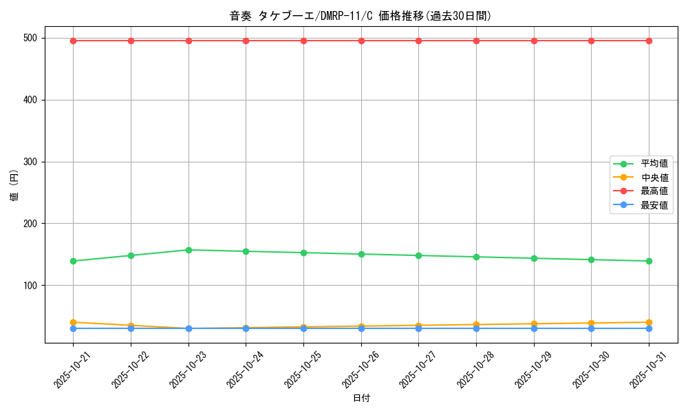 card_68793_series_65436_rarity_101888_graph