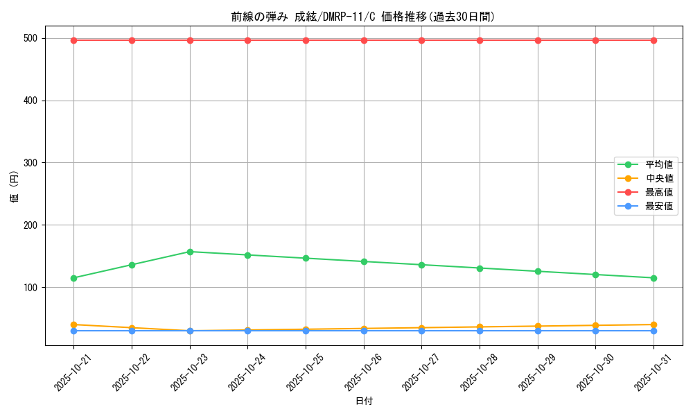 card_68794_series_65436_rarity_101888_graph