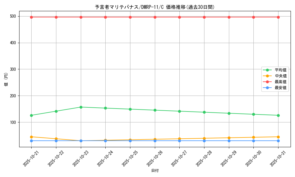 card_68796_series_65436_rarity_101888_graph