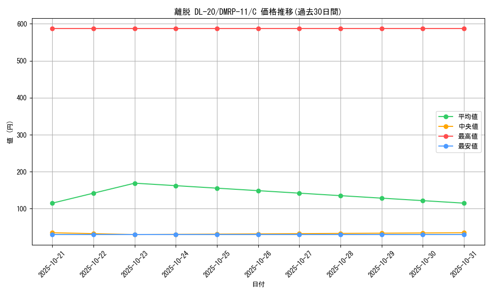 card_68798_series_65436_rarity_101888_graph